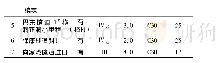 表1 现场试验隧道工点概况