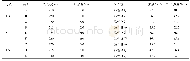 表6 试验记录：DZ-MG减胶剂对混凝土工作性和力学性能的影响