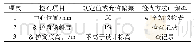 表1 护筒质量控制检查项目