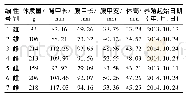 《表1 果核泥龟的主要可量性状》