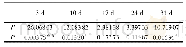表4 2口试验池相同育苗时间内桡足类呼吸率的差异显著性检验