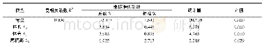 表4 4月龄斑石鲷的偏回归系数和回归常数