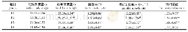 《表2 投喂频率对绿鳍马面鲀幼鱼生长性能的影响》