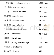 表2 日本海神蛤胚胎发育时间