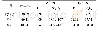 《表6 氯化钠离析焙烧—弱磁选综合条件试验结果》