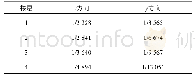 《表3 大震下的层间位移角最大值》