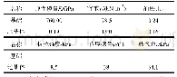 《表7 数值模拟参数：水泥固化作用对风积沙地基抗拔基础承载性能影响试验》