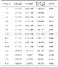 表4 环形交叉索桁结构自应力模态结果对比