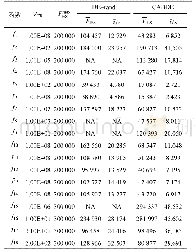 表8 算法成功收敛时的F ES值统计及运行时间分析