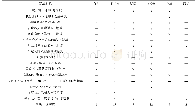 表2 滑坡源区处置工程实例