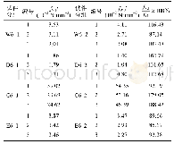 表5 6砖–1试件与6砖–2试件沿通缝抗剪强度对比