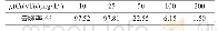 表1 不同初始Cr (VI) 含量下的去除率Tab.1 Removal rate at different initial content of Cr (VI)
