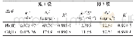 表2 TETA-[Cu3 (BTC) 2]吸附Pb (II) 和Cd (II) 动力学拟合参数Tab.2 Fitting parameters for adsorption kinetics of Pb (II) and Cd (II) o