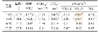 表1 水源水常规水质Tab.1 Water quality parameters