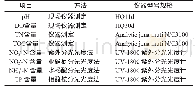 表1 各指标测定方法及所用仪器Tab.1 Measuring methods and instruments of each index