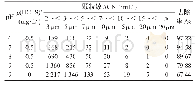 表2 不同pH下HCTS对颗粒物的去除Tab.2 Effect of HCTS on particulate matter removal with different pH