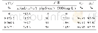 表6 原水有效氯含量对VMD分离性能的影响Tab.6 Effect of effective chlorine content on separation performance of VMD