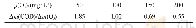 《表1 不同臭氧投加量下的Δm (COD) /Δm (O3) Tab.1Δm (COD) /Δm (O3) with different ozone dosage》