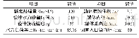 《表1 大处理量 (120 m3/h) 设备的主要参数》