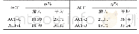 表2 酸改性前后的ACF处理Na Cl溶液的脱盐率Fig.7 Desalination rate of Na Cl solution treated by ACF before and after acid modification