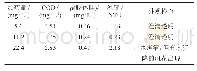 《表6 不同混凝剂加药量情况下澄清池出水水质》