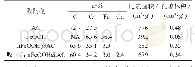 表1 吸附前后吸附剂比表面积、孔隙体积和元素组成
