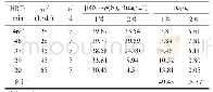 表1 氮去除量衡算：固液碳源对反硝化脱氮及污泥产量影响研究