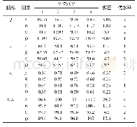 表3 正交实验直观分析：双凝固浴对膜蒸馏聚偏氟乙烯膜结构性能的影响