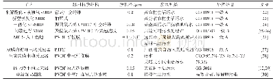 表1 好氧MBR工艺在农村生活污水处理中的应用