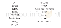 表1 陶瓷膜性能参数：陶瓷平板膜生物反应器处理煤化工废水研究