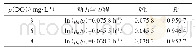 表3 不同DO含量下Fe/Cu2+还原TCP的动力学