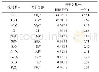 表1 第1效垢样的主要成分