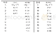 表1 沿程COD变化情况