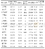 《表6 14个种源区银杏古树单位枝条叶片数量差异》