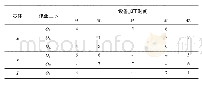 《表1 柔性车间作业调度：面向智能制造的柔性车间调度算法研究》