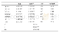 表2 固定效应面板模型回归结果