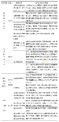 《表2 设备租赁合同中柔性条款的设置》