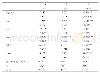 表6 加入控制变量：年报可读性对公司未来绩效的影响研究
