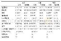 表4 考虑收入的减排量边际效用的条件logit模型：个人受访者层面的系数与能效标准误