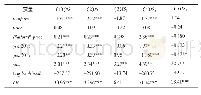 表6 tobit回归结果
