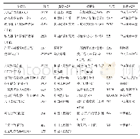 表1 宏观经济变量说明：宏观经济系统背景下供给侧驱动因素研究——基于参数和非参数联立方程模型比较视角