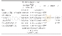 表8 精神文化因子与总体满意度的回归方程方差分析