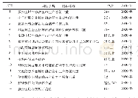 表1 4 上海“十三五”服务业发展主要指标