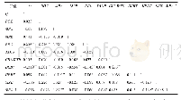 表3 Pearson相关性分析