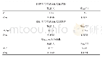 表4 面板数据模型的选择