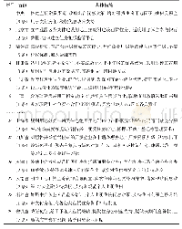 表1 住房租赁政策梳理：基于关联数字矩阵的住房租赁政策传导路径研究