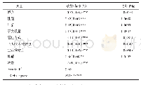 《表2 老年人丧偶状况Probit回归》