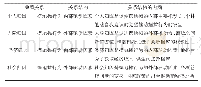 表5 主范畴典型关系结构