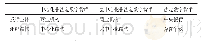 表1 基于区块链技术的数字货币