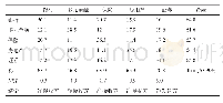 《表4 金融部门总溢出指数表》